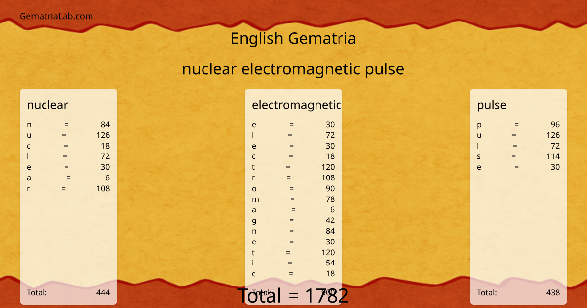 nuclear electromagnetic pulse in english Gematria